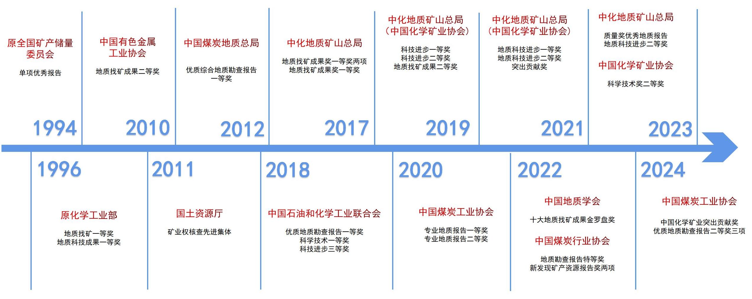 时间轴网站地质成果_02(1).jpg